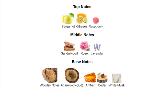 Dirham Oud by Ard Al Zaafaran – 1ml Sample Decant