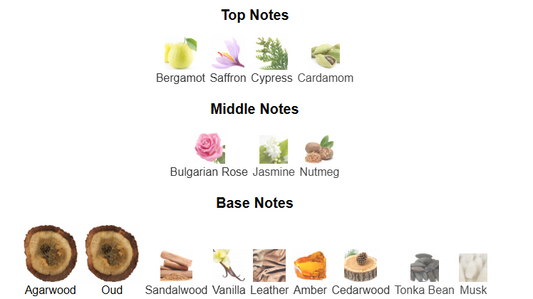Essence By The Woods Collection – 1ml Sample Decant
