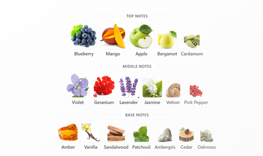 Frostbite Aromatix X by French Avenue - 1ml Sample Decant