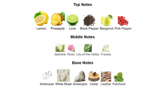 Club de Nuit Intense Man Limited Edition by Armaf – 1ml Sample Decant