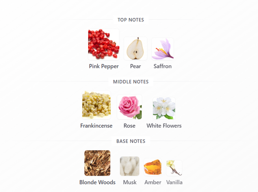 Hawas London by Rasasi - 1ml Sample Decant