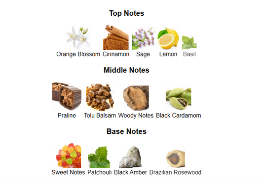 Nitro Blue By Dumont – 1ml Sample Decant