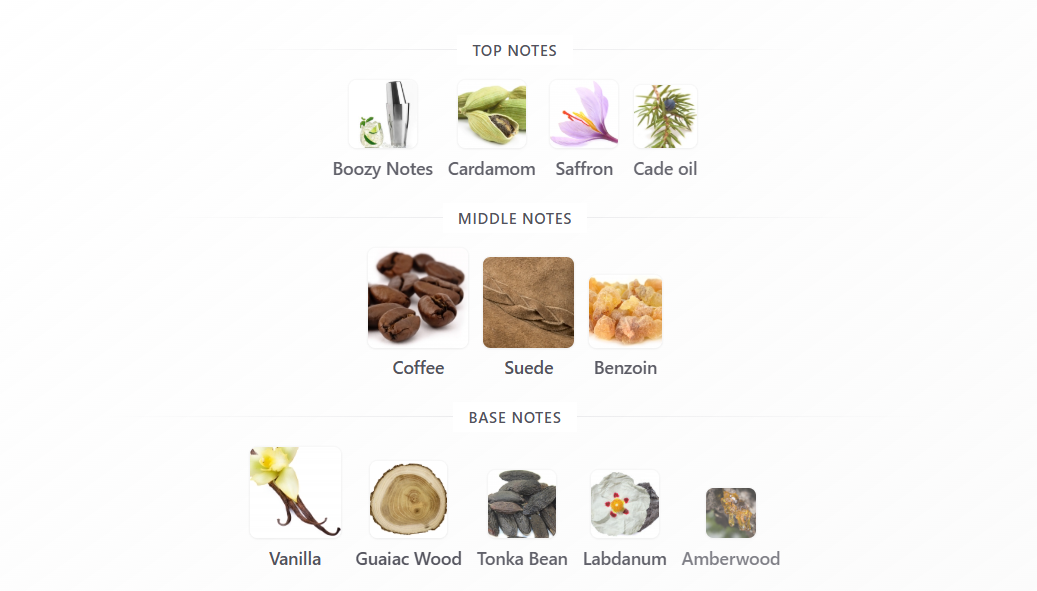 Pharaoh by Rayhaan – 1ml Sample Decant