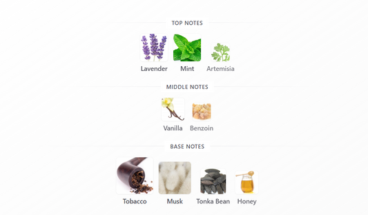 Power by Bujairami – 1ml Sample Decant