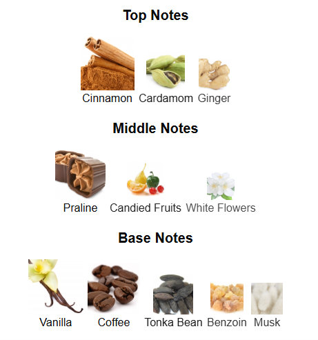 Khamrah Qahwa By Lattafa – 1ml Sample Decant
