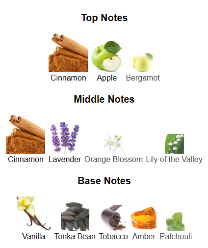 Odyssey Spectra By Armaf - 1ml Sample Decant