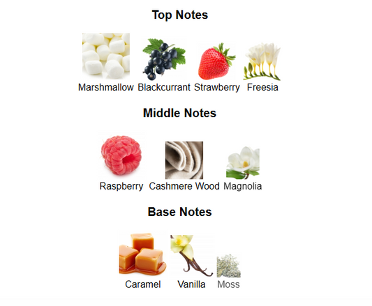 Raspberry Ripple by Arabiyat Prestige – 1ml Sample Decant