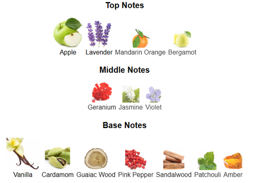 The Lion’s Club Rugir by Armaf – 1ml Sample Decant