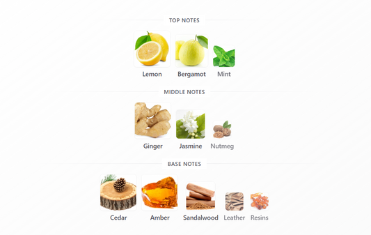 Sovereign by Bujairami – 1ml Sample Decant