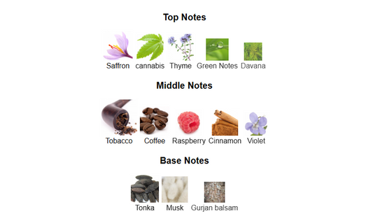 Hawas Viper by Rasasi – 1ml Sample Decant