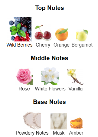 Yum Yum By Armaf – 1ml Sample Decant