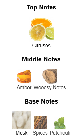 Turathi Blue By Afnan - 1ml Sample Decant