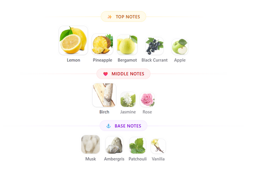 Club de Nuit Intense Man by Armaf - 1ml Sample Decant