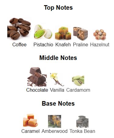 Odyssey Dubai Chocolat By Armaf - 1ml Sample Decant