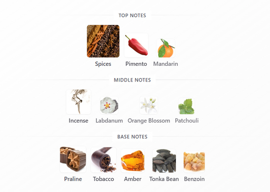 Khamrah Dukhan by Lattafa - 1ml Sample Decant