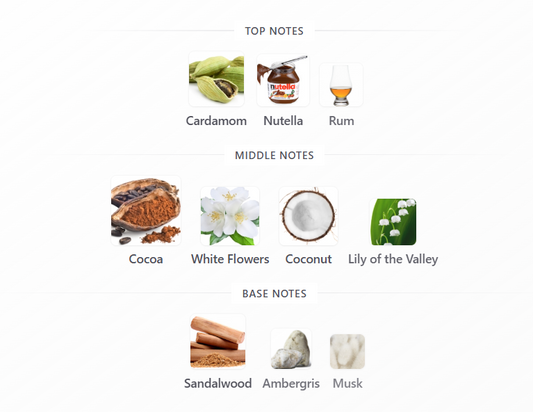 French Vanilla Latte by Arabiyat Sugar - 1ml Sample Decant