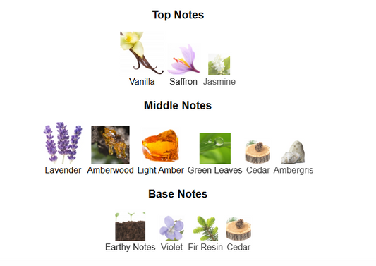 Nitro Green by Dumont – 1ml Sample Decant