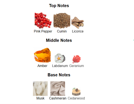 The Hype Bujairami – 1ml Sample Decant