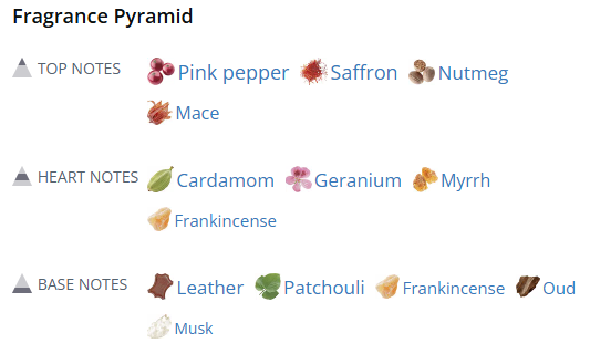 Icon By Zimaya  - 1ml Sample Decant