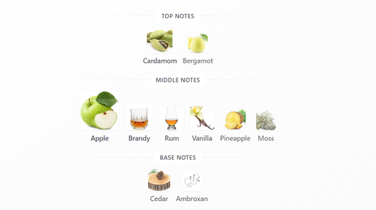Mawj Appletini by Paris Corner – 1ml Sample Decant