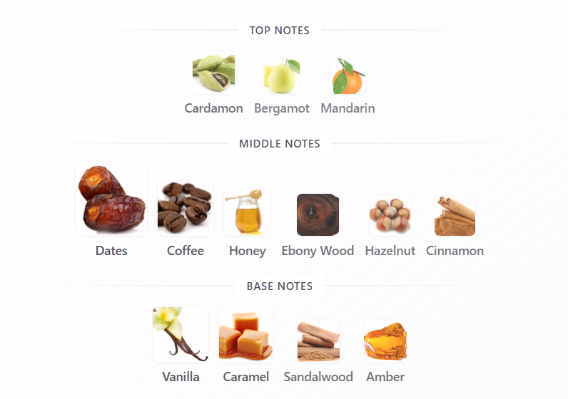 Naughty Dates by Aromatix X French Avenue - 1ml Sample Decant