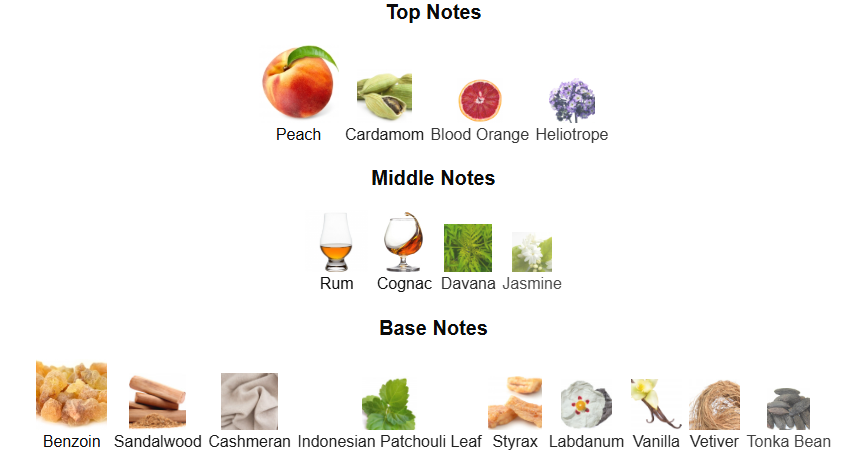 Intense Peach By Fragrance World – 1ml Sample Decant