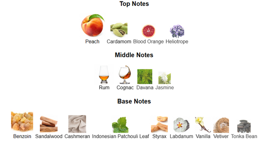 Intense Peach By Fragrance World – 1ml Sample Decant